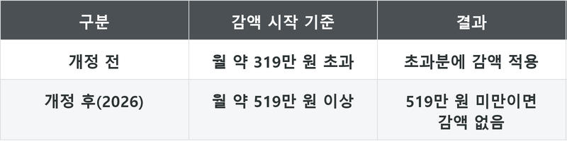 표