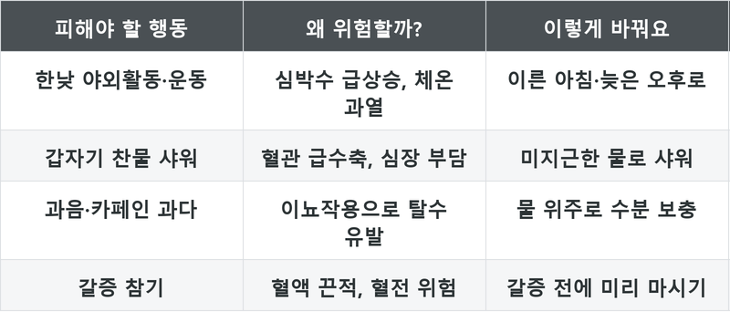 표