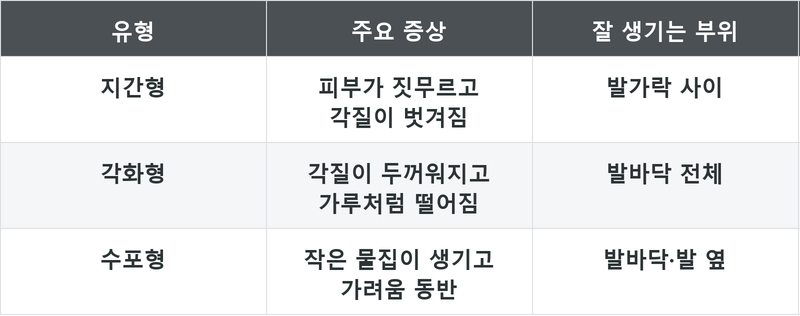 표