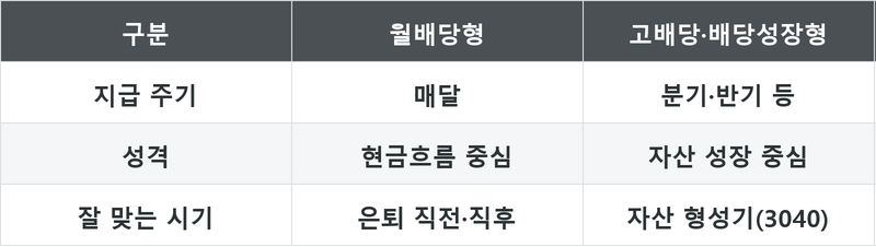 표