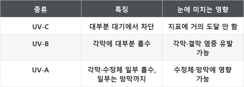 표