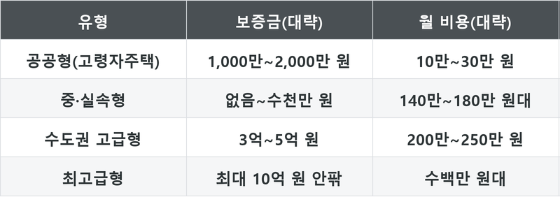 표