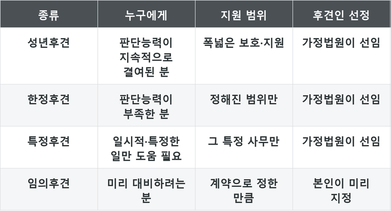 표