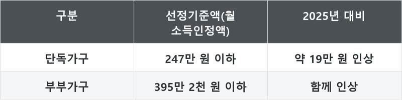표