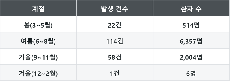 표