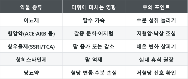 표