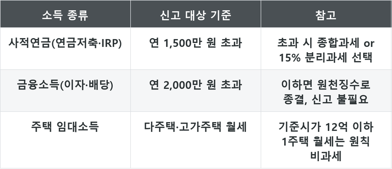 표