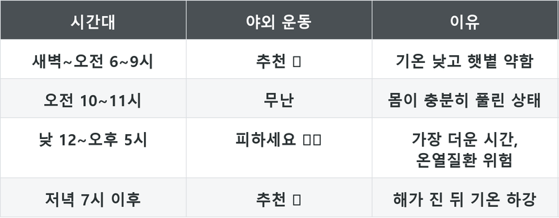 표