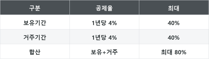 표
