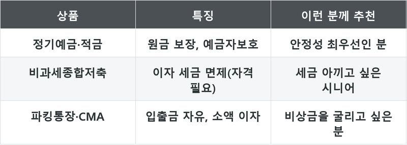 표
