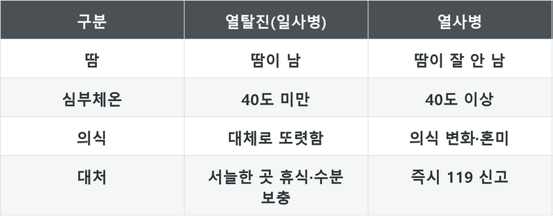 표