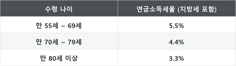표