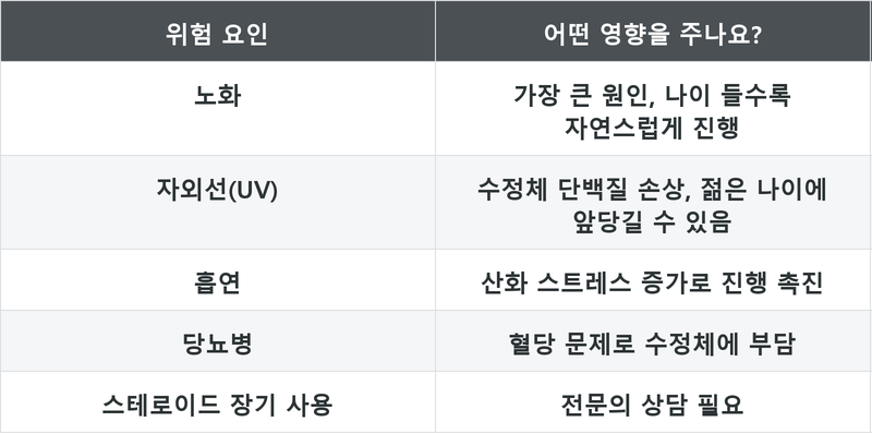 표