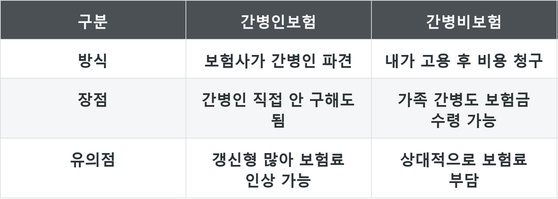 표