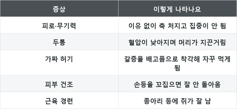 표