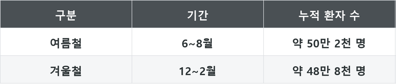 표