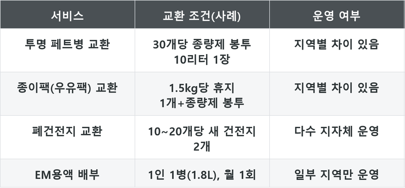 표