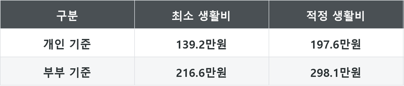 표