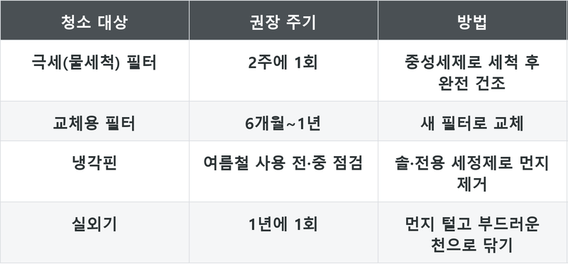 표
