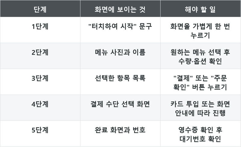 표
