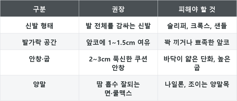 표