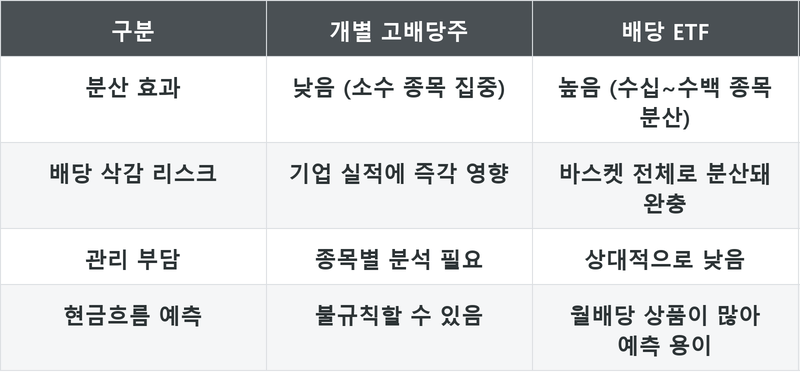 표