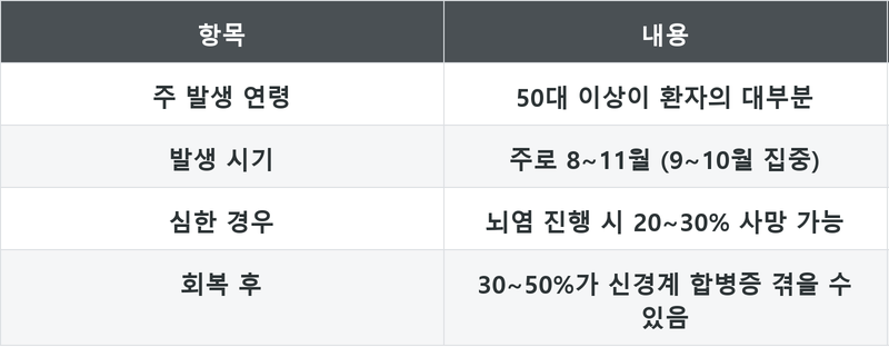 표