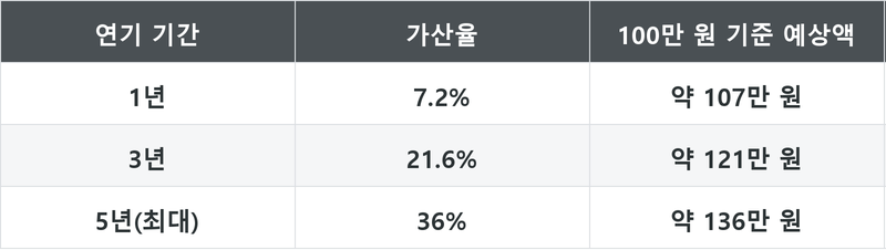 표