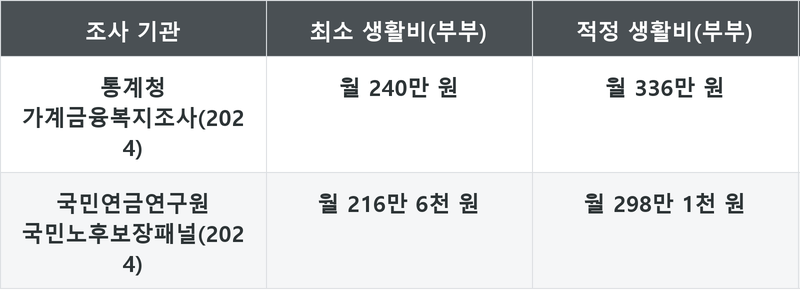 표