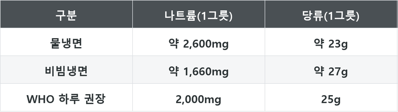 표
