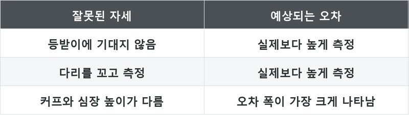 표