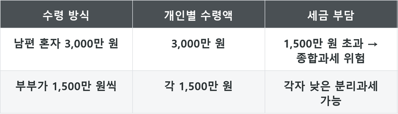 표