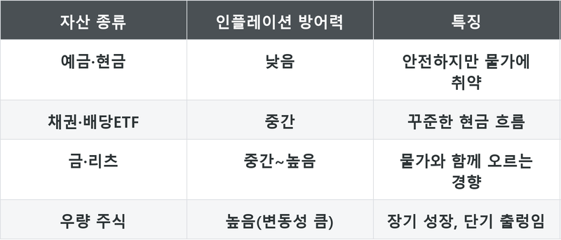 표