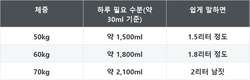 표