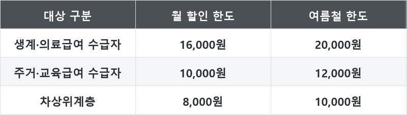 표