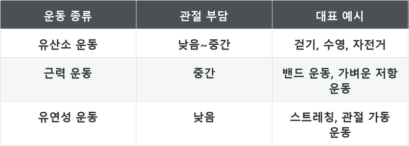 표