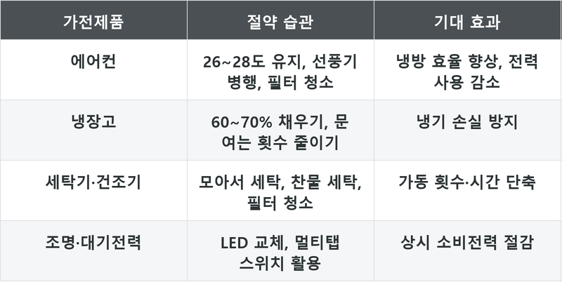 표