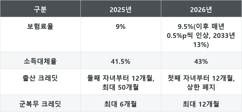 표
