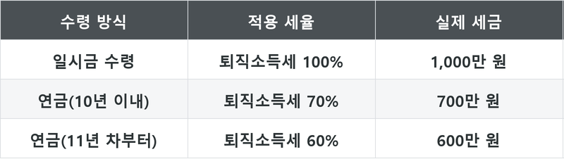 표