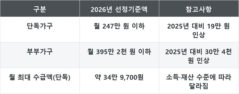 표
