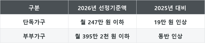 표
