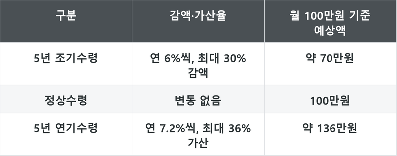 표