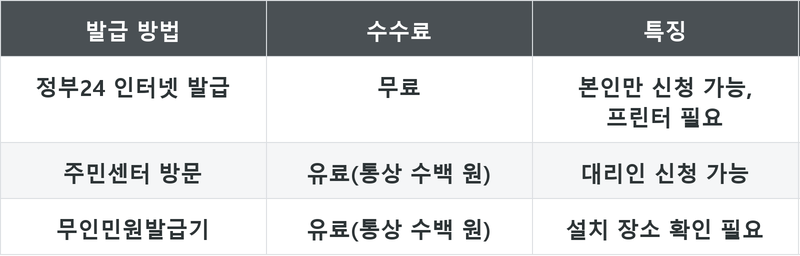 표