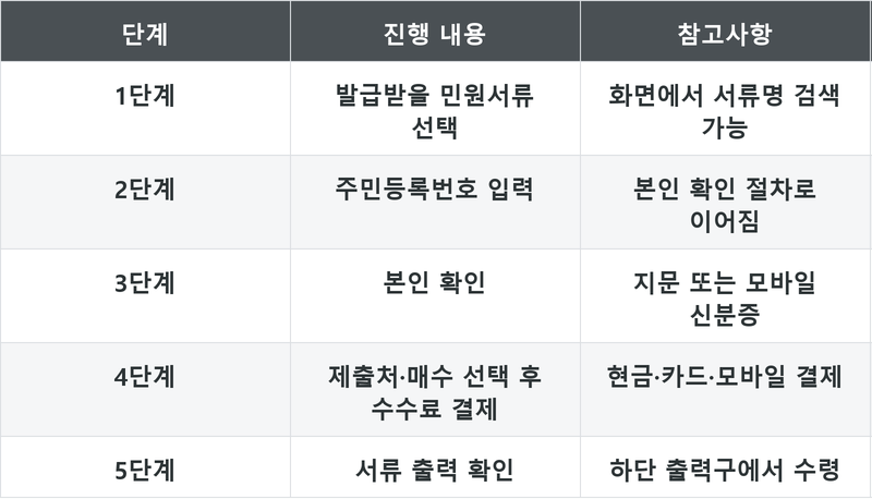 표