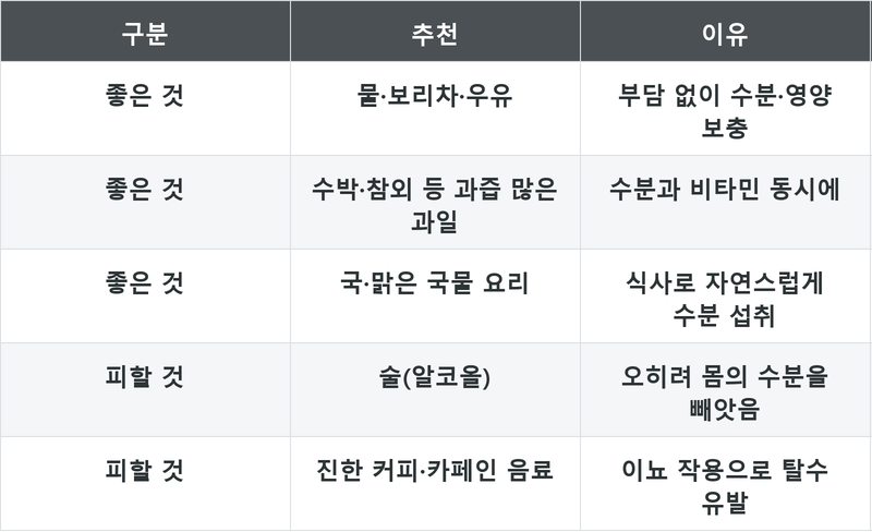 표