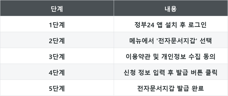 표
