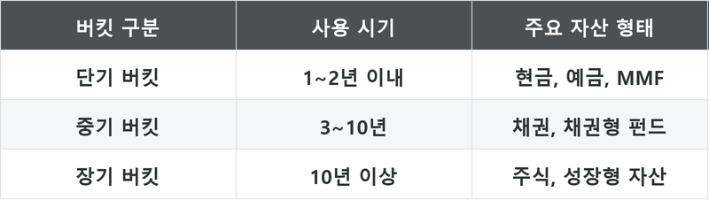 표