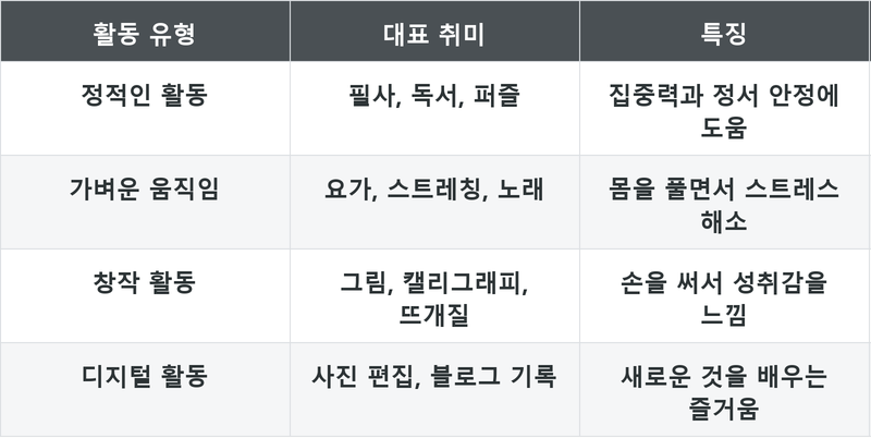 표