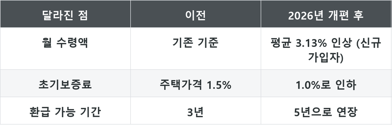 표