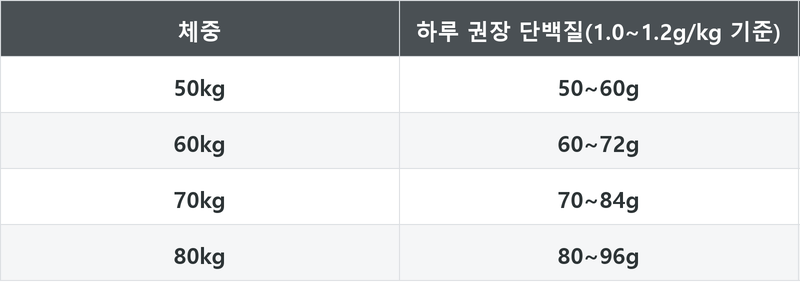 표